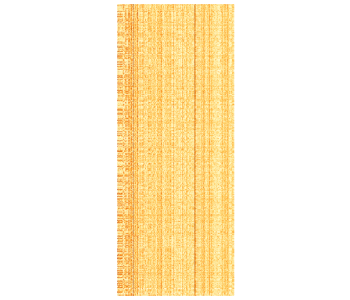 log-scaled counts